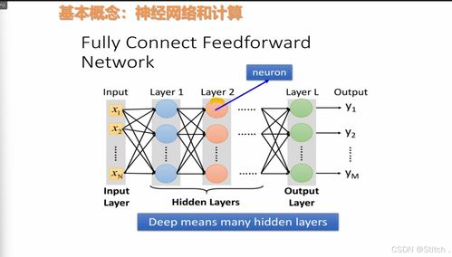 人工智能與機(jī)器學(xué)習(xí)的理論與實(shí)踐 基于PyTorch與D2L的神經(jīng)網(wǎng)絡(luò)入門
